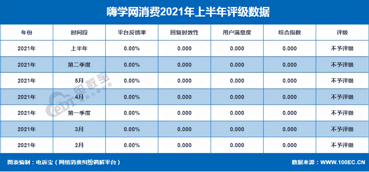 嗨学网315投诉有用吗,嗨学网维权向哪里投诉会退钱