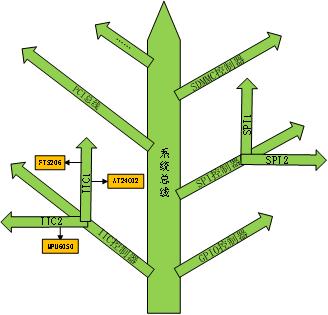 正点原子fpga哪个好,正点原子fpga启明星7010