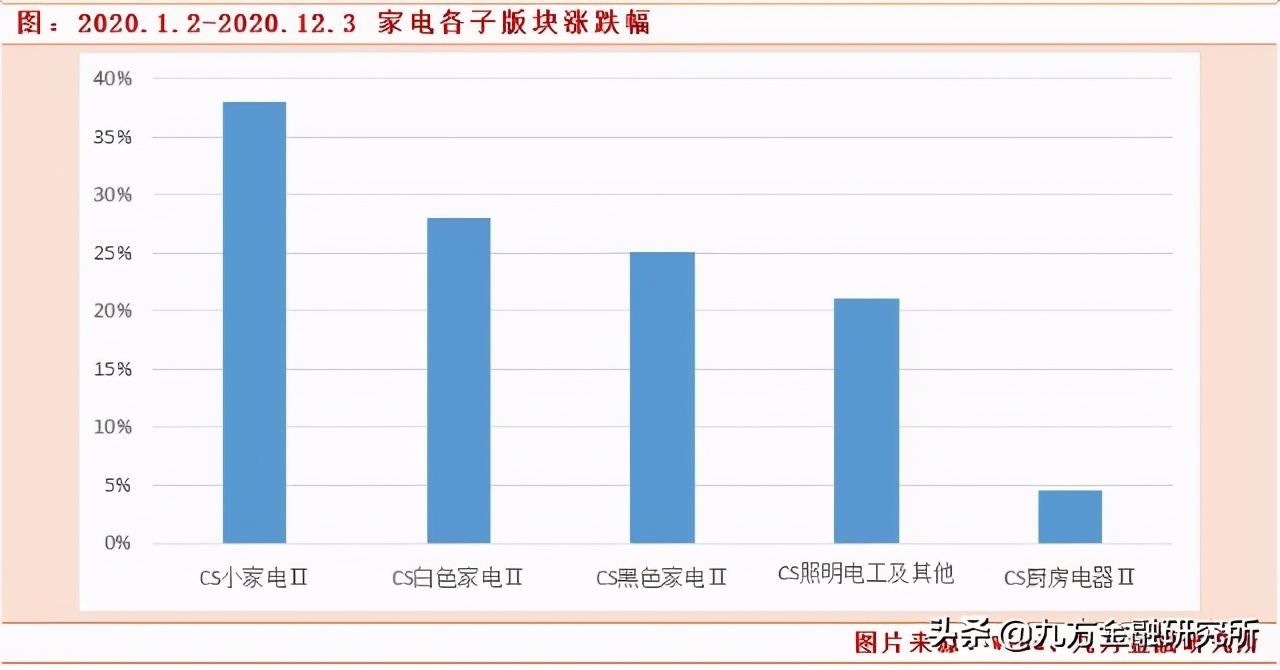 2024年消费升级的新机遇,2021大消费发展趋势