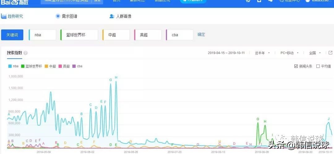 足球和篮球哪个球迷多,国内篮球球迷和足球球迷