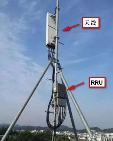 一文看懂网络发展,5g接入网由哪些网元组成