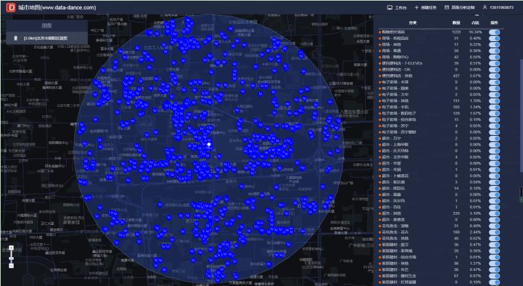 免费开店选址大数据分析软件,美容店数据分析软件