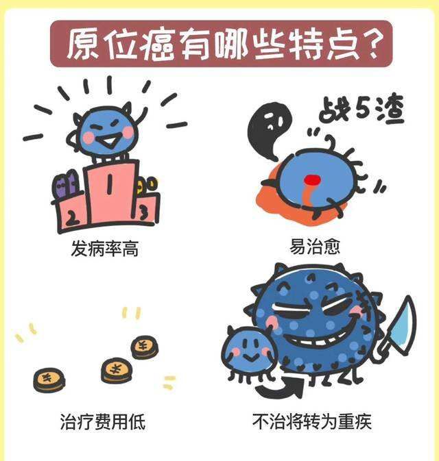 为什么原位癌只算轻症而不算重疾？该怎么去保障？