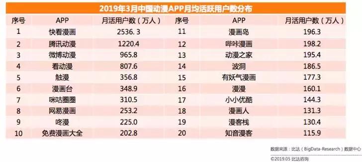 靠兼职画画发家,原来靠画画也可以年入百万