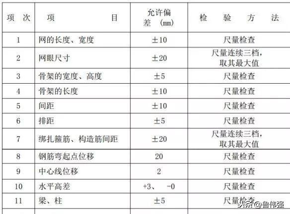 工程柱钢筋移位怎么处理,钢筋移位处理应该用什么规范