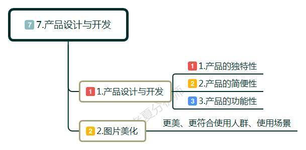 做电商事迹一直没起色咋办,做电商一直不盈利怎么办