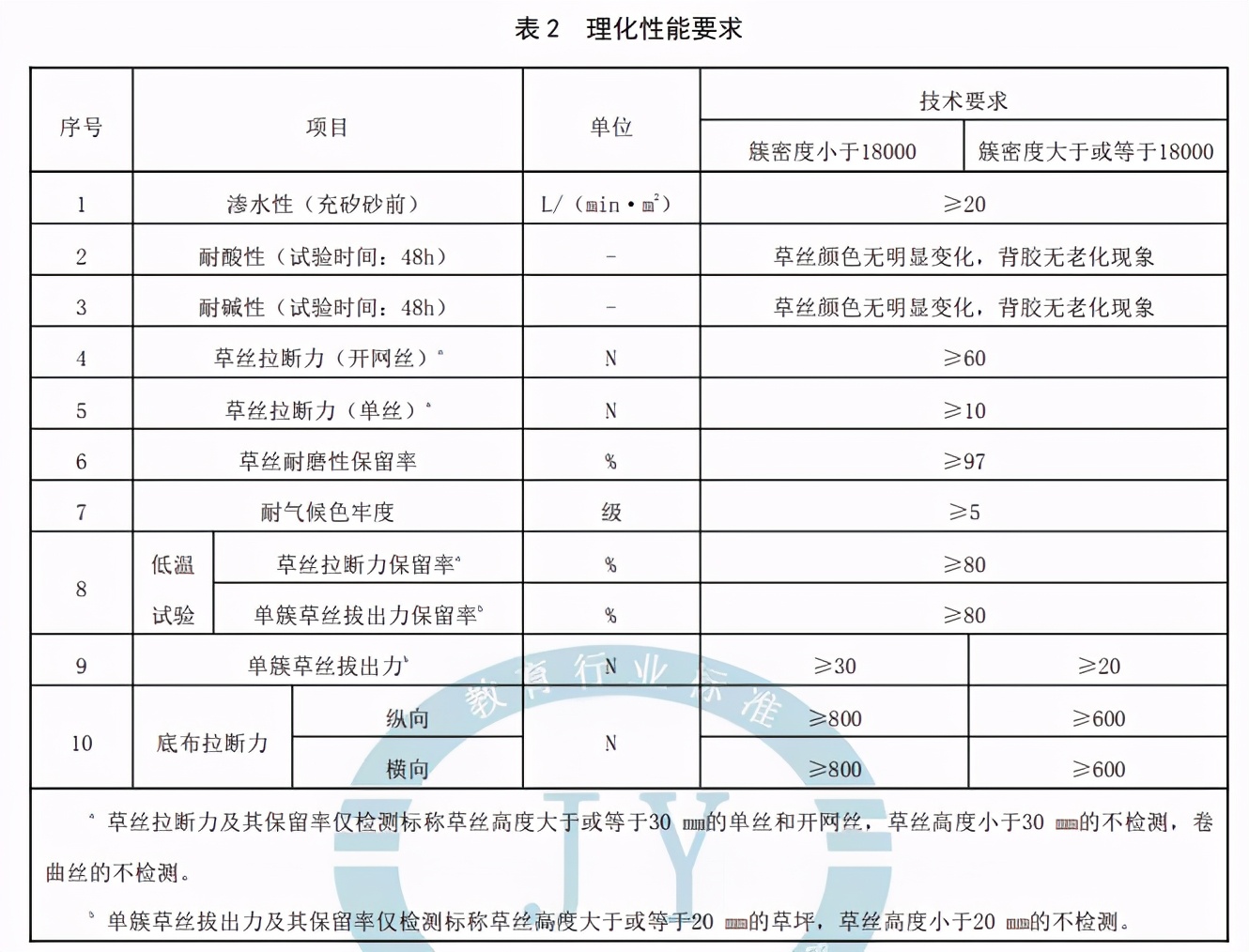 中小学足球场地标准,足球特色小学校场地设备标准