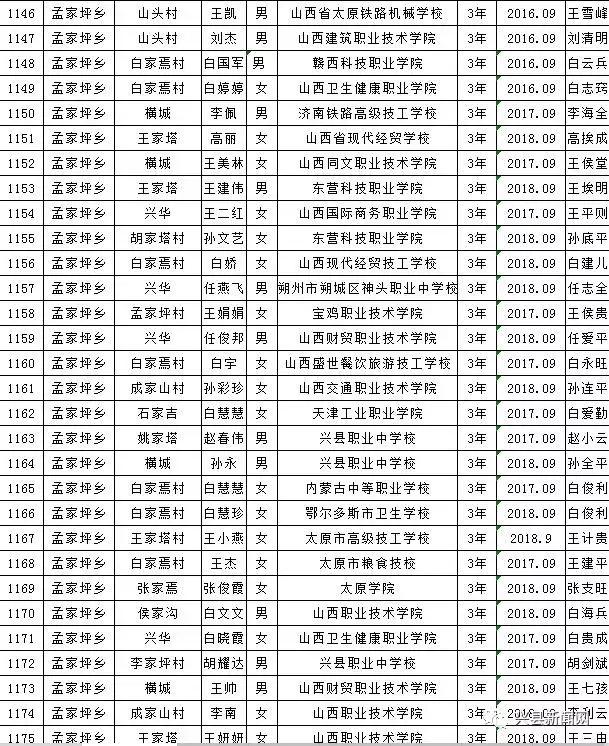雨露计划拟资助学生名单,雨露计划资助给贫困学生带来希望