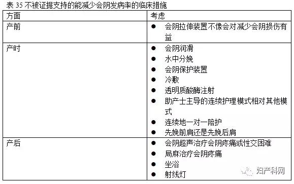 昆士兰指南,会阴护理最新指南