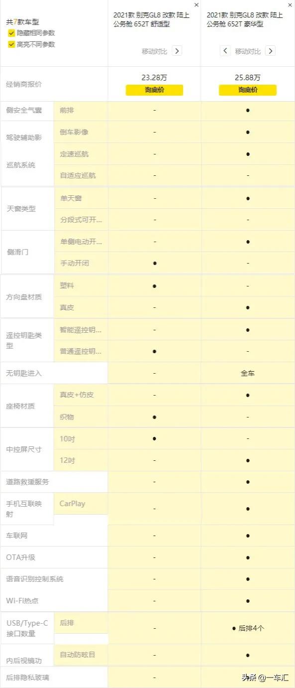 别克gl8陆上公务舱低配测评,别克新款gl8陆上公务舱值得买吗