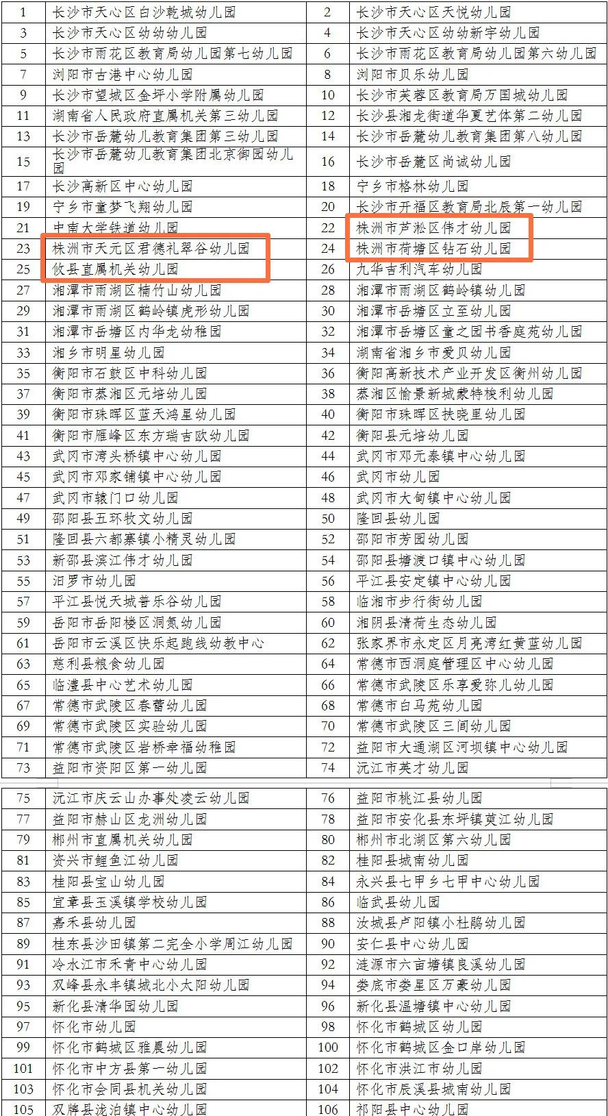 省足球特色幼儿园名单,株洲足球特色学校
