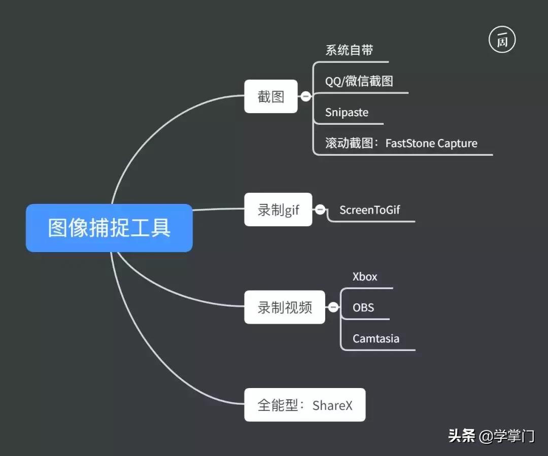 最简单的截图软件推荐,试用了超过2000款插件