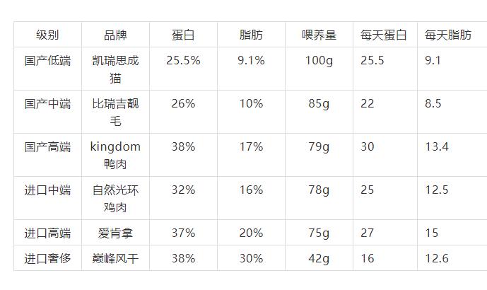 猫只喂火腿肠能活吗,猫因为脂肪肝导致完全不能进食