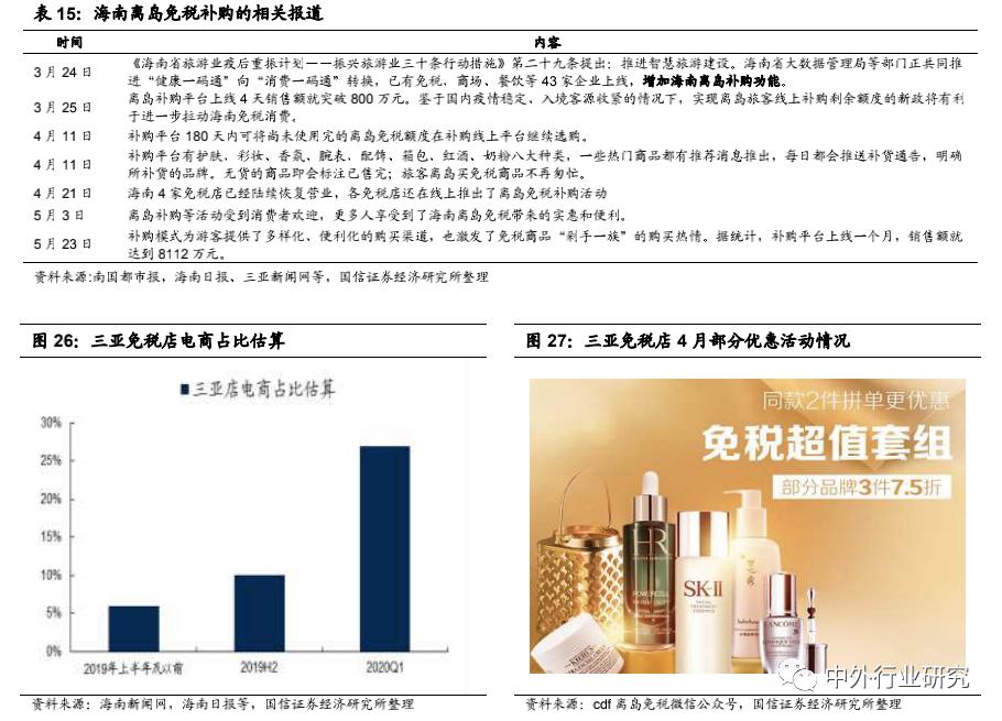国内免税电商入驻哪个平台好,跨境免税电商怎么样的
