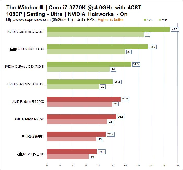 4090显卡挑战孤岛危机重制版,单机游戏显卡危机
