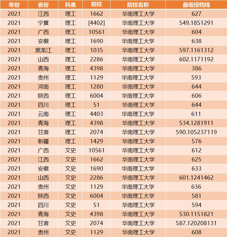 我国最好的10所理工大学,我国最牛的5所理工大学