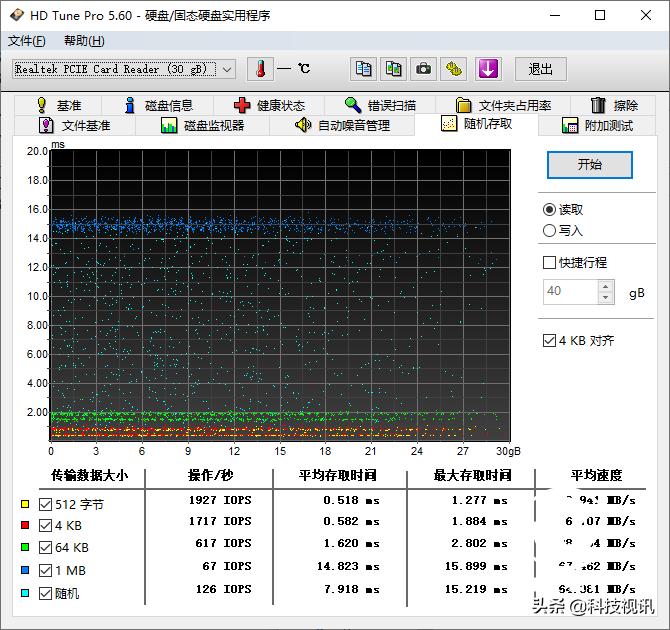 东芝存储卡512,东芝存储卡
