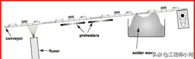 npi工程师该具备知识清单,npi工程师项目经验案例