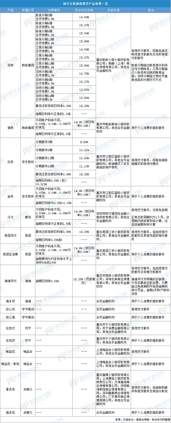 借呗利率高还是免息安全,借呗和金条哪个利率高