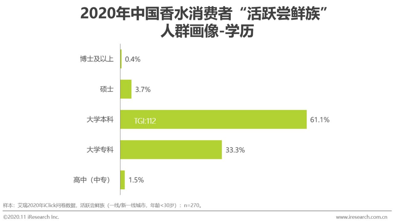 2021香水行业研究白皮书,中国2019年香水市场分析报告