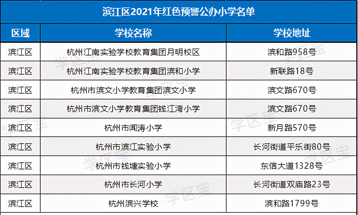 杭州超100所小学30所初中爆表,杭州各区重点小学外地人口能上吗