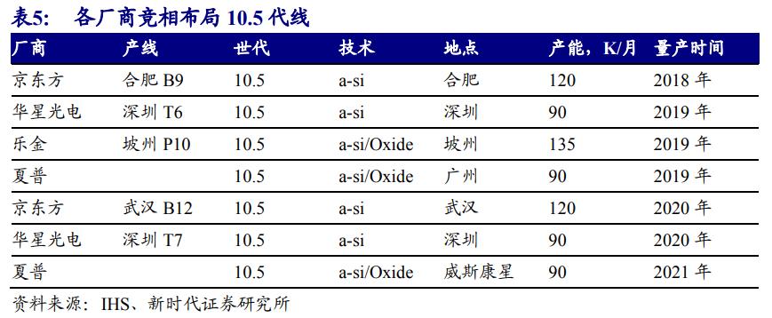 京东方深度解析,京东方n50和友达6.0面板哪个好