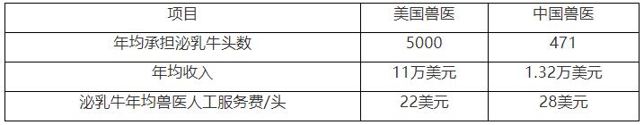 张廷青：美国各兽医诊断中心为何使用强离子检测法？