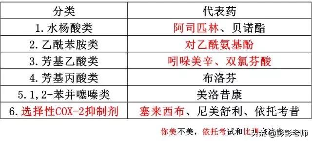执业药师药物化学结构记忆口诀,初级药师基础知识药物分析