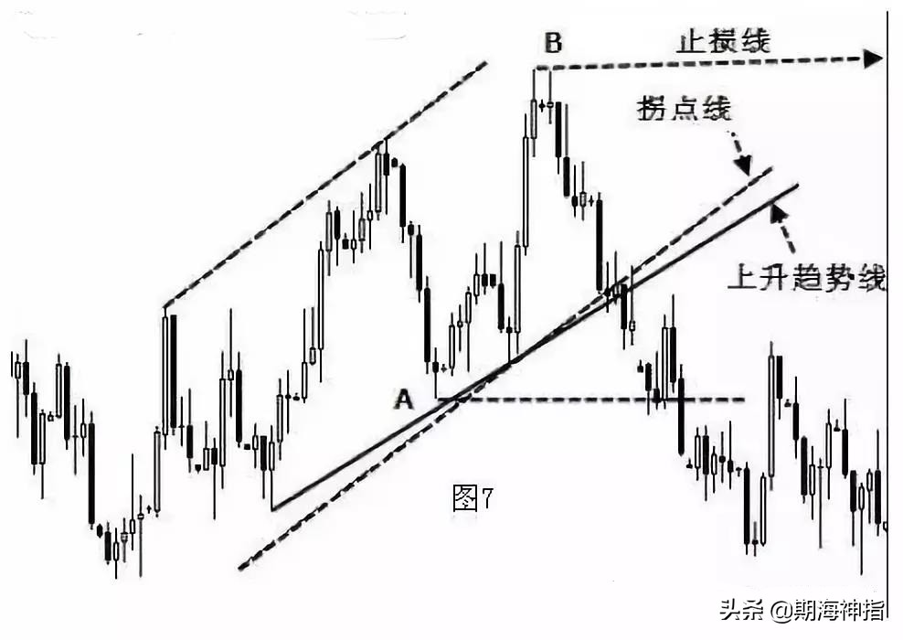 期货百分之百赚钱的操作,期货一招练到极致无往不胜