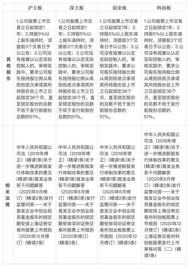 一文读懂上市公司,一文看懂上市规则