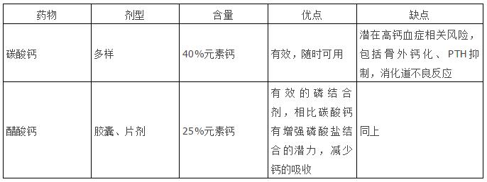 从磷开始，看磷结合剂的区别（值得收藏）