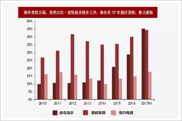 格力在董明珠之前的情况,格力董明珠兑现了承诺了吗