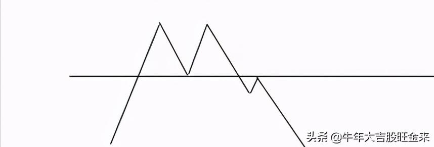 老鸭头k线形态图解大全,新手必学的七种经典k线