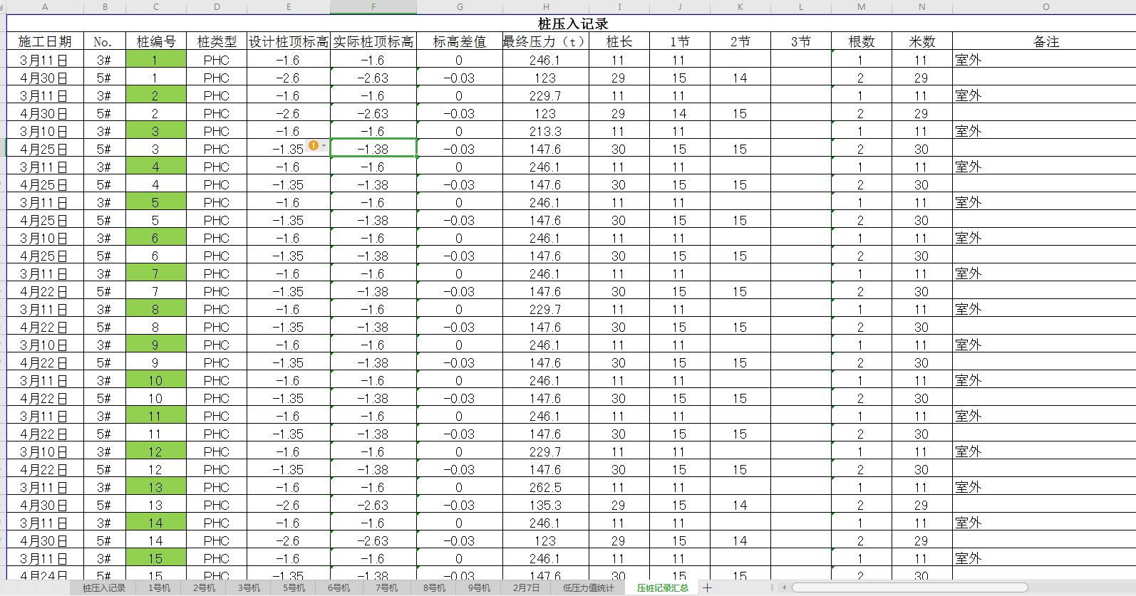 我的考证日常,我的考证历程