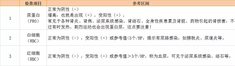 三个月宝宝尿液发黄,宝宝尿液发黄是怎么回事