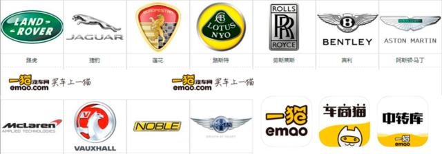 所有汽车图标大全,所有汽车图标图片大全