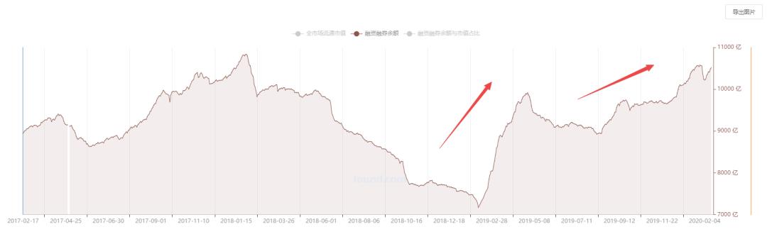 证券业以后的趋势,现在的证券行业景气吗