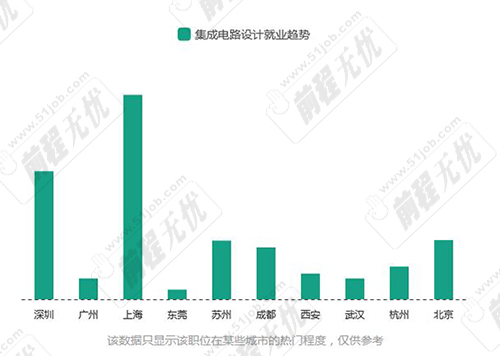 冷门缺人却高薪的职业招聘,这几个行业紧缺年薪百万招不到人