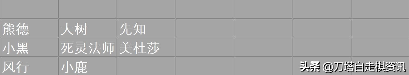「阵容分享」亡灵家族为地皇加冕——猎人运营浅谈