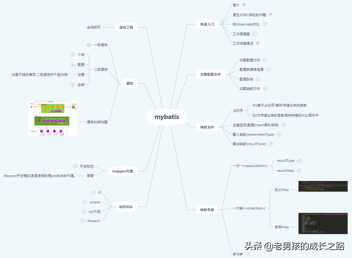 如何一小时学会mybatis,mybatis会遇到什么问题