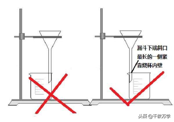 初中化学水的净化流程及作用,初三化学过滤水的全过程
