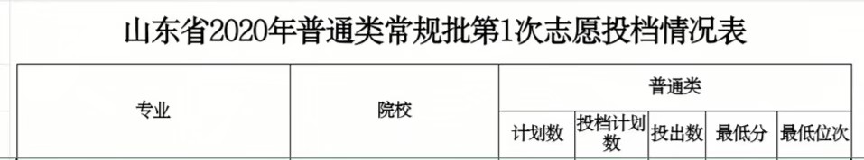 山东单独招生的院校有哪些,山东省单独招生本科院校