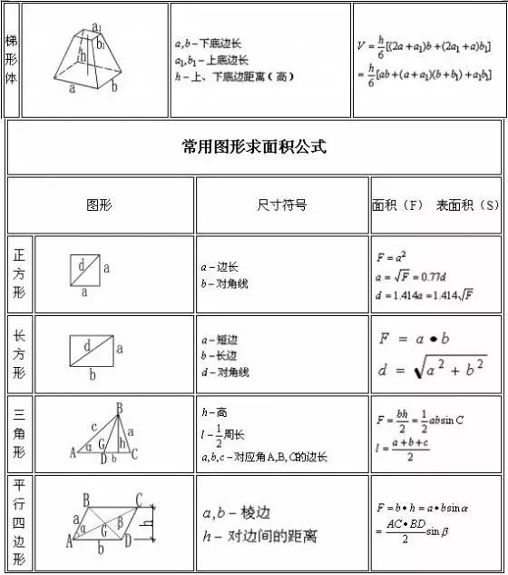 工程造价公式及计算技巧土木工程,工程造价公式和计算方法
