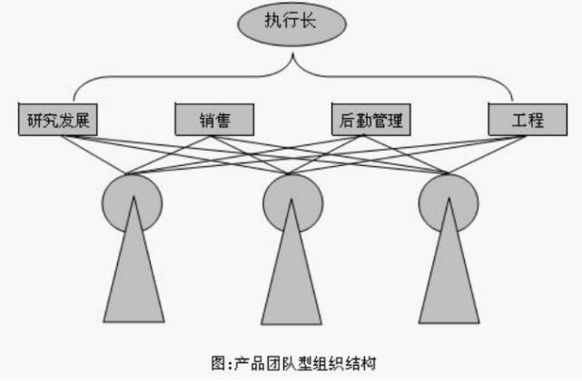 国企职场管理系列,企业管理常用的11种工作方法