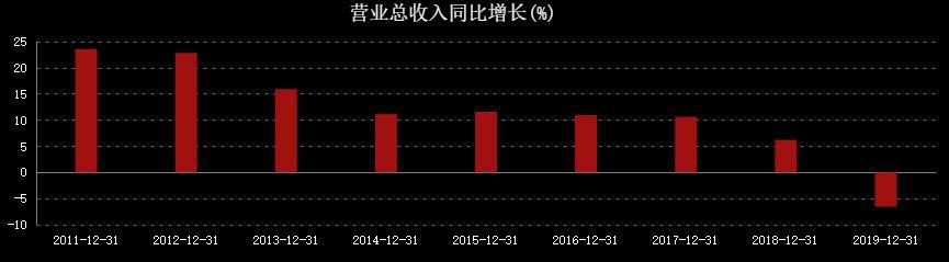 董事长下马也扛不起被砸掉的招牌，同仁堂实力犹存人心难拾