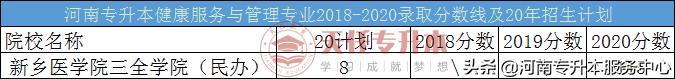 河南专升本医学类专业分数线,专升本河南各专业本科分数线