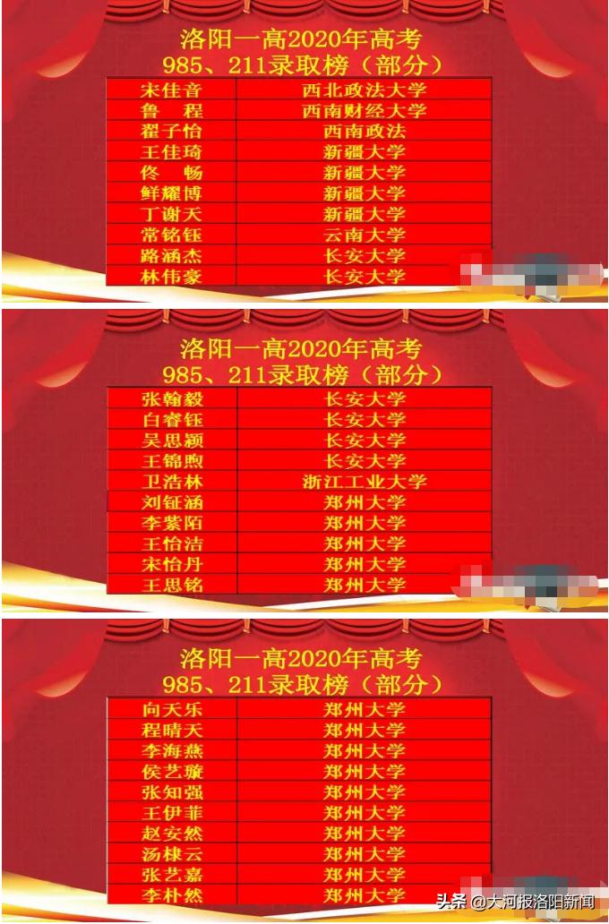 洛阳第一高级中学2020年高考成绩,洛阳一高2019年高考录取喜报