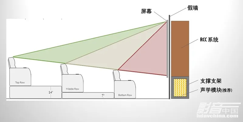 KlipschBTS幕后系列：惊天动地！将专业影院“拷贝”到家中