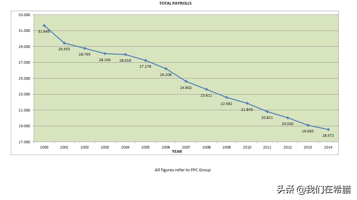 希腊的税高吗,希腊电费多少钱一度