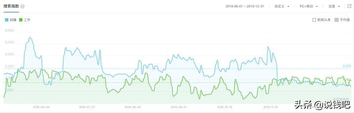 手赚网骗局,网赚圈骗局揭秘